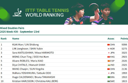 混双, 女双, 加油