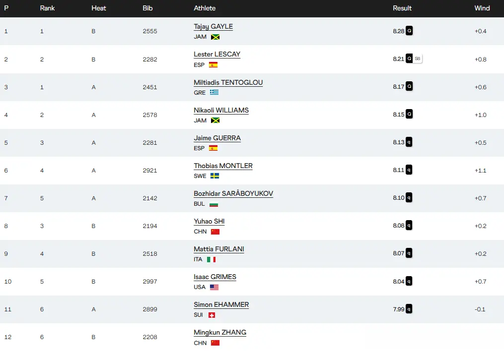 赵杰银牌, 有过大的压 赵杰银牌, 有过大的压