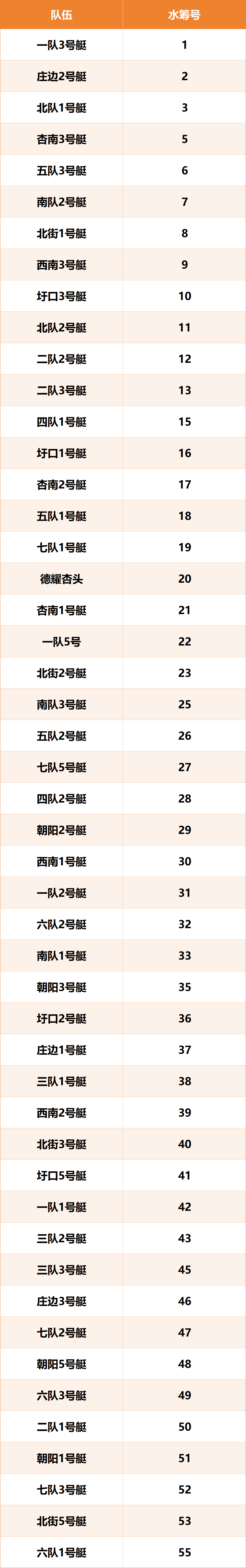 侧严禁停车, 执行应急救 侧严禁停车, 执行应急救